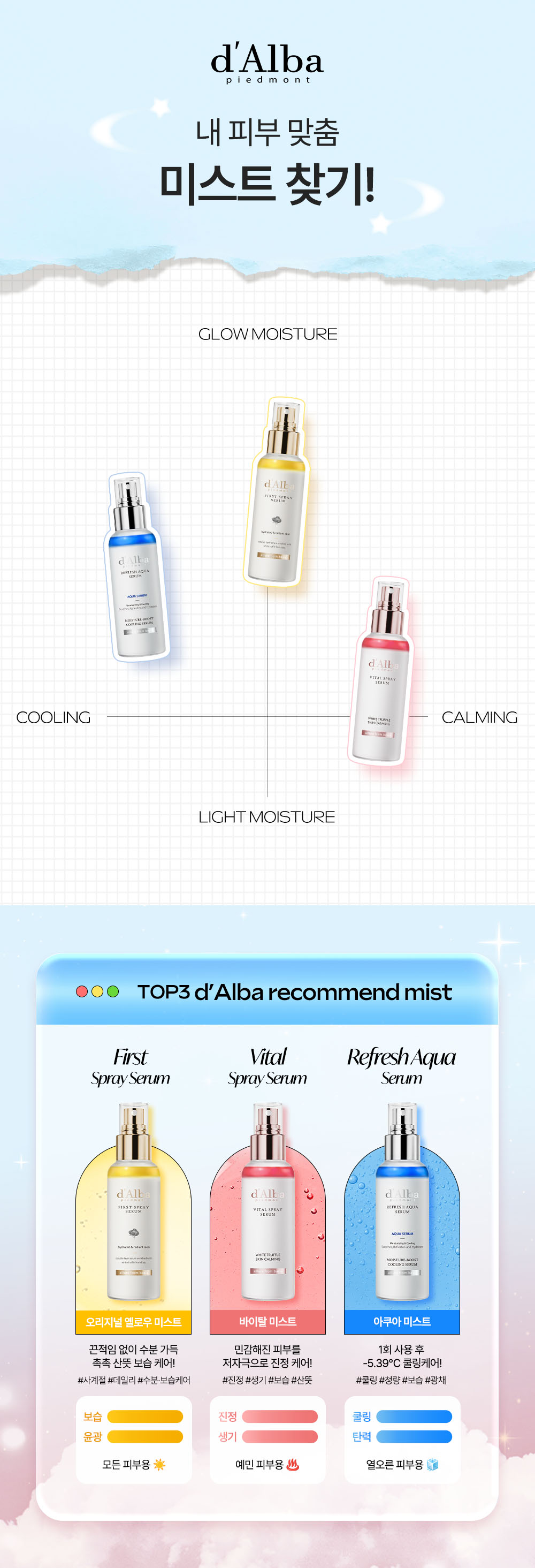 ギフトラップ] ダルバ '新規' オブジェクトハンドクリーム 40ml+