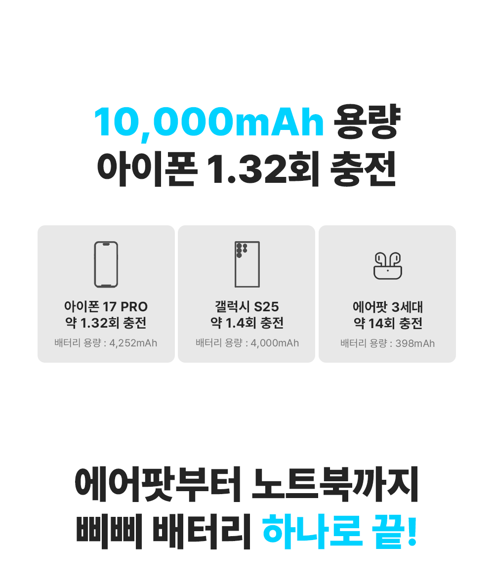 상품정보