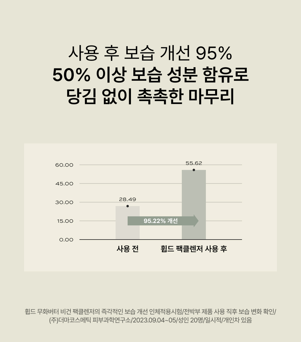 상품정보