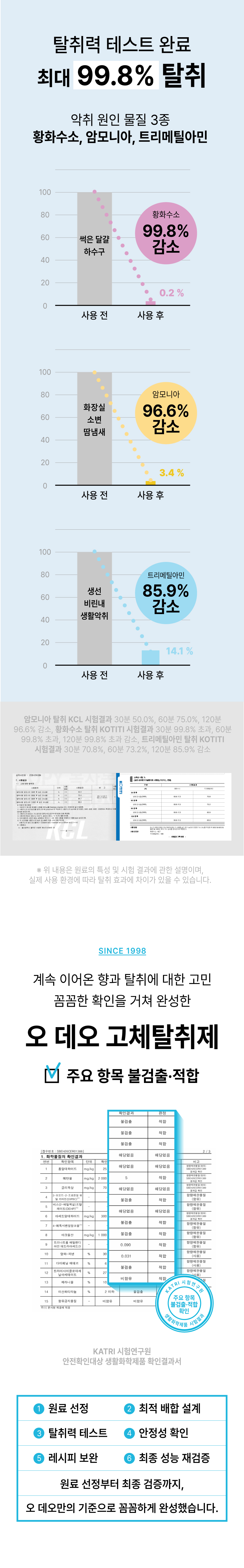 상품정보