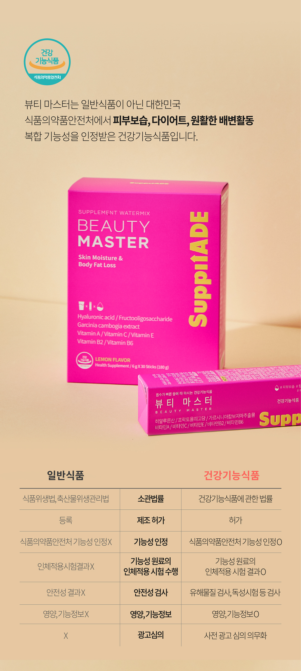서플리에이드 뷰티마스터 30포 (30일분) | 올리브영 서플리에이드 뷰티마스터 30포 (30일분)