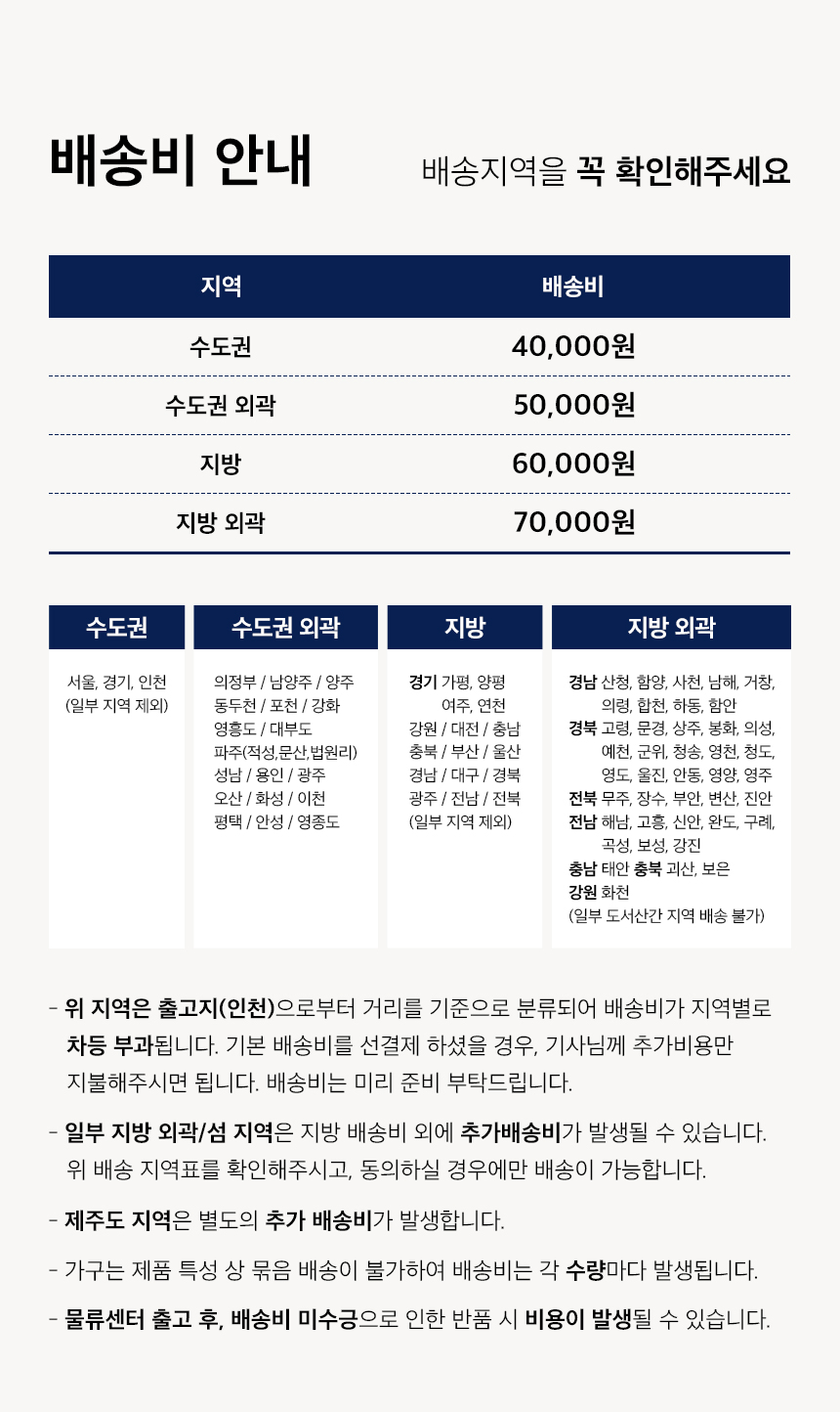 배송비 4567