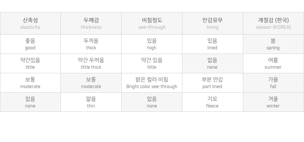 [1천장돌파][MADE] 빅사이즈 S-4XL 틴즈 절개 스트링 뒷밴딩 카고 와이드 데님 팬츠 청바지 상세 이미지 37