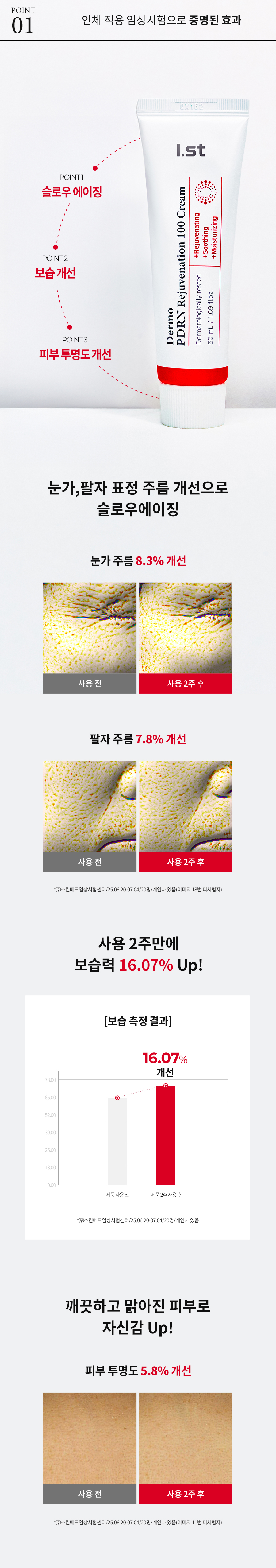 Product Information