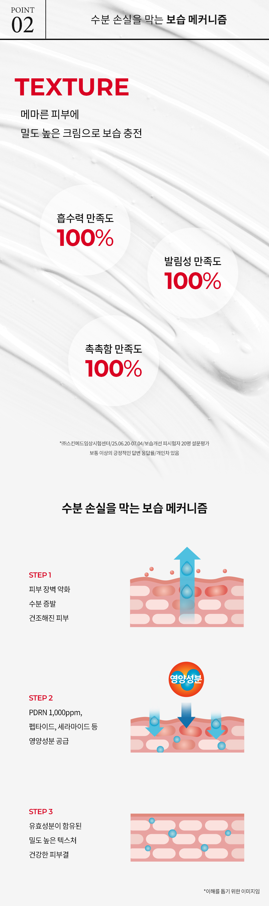 Product Information