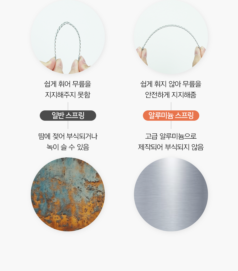 상품정보