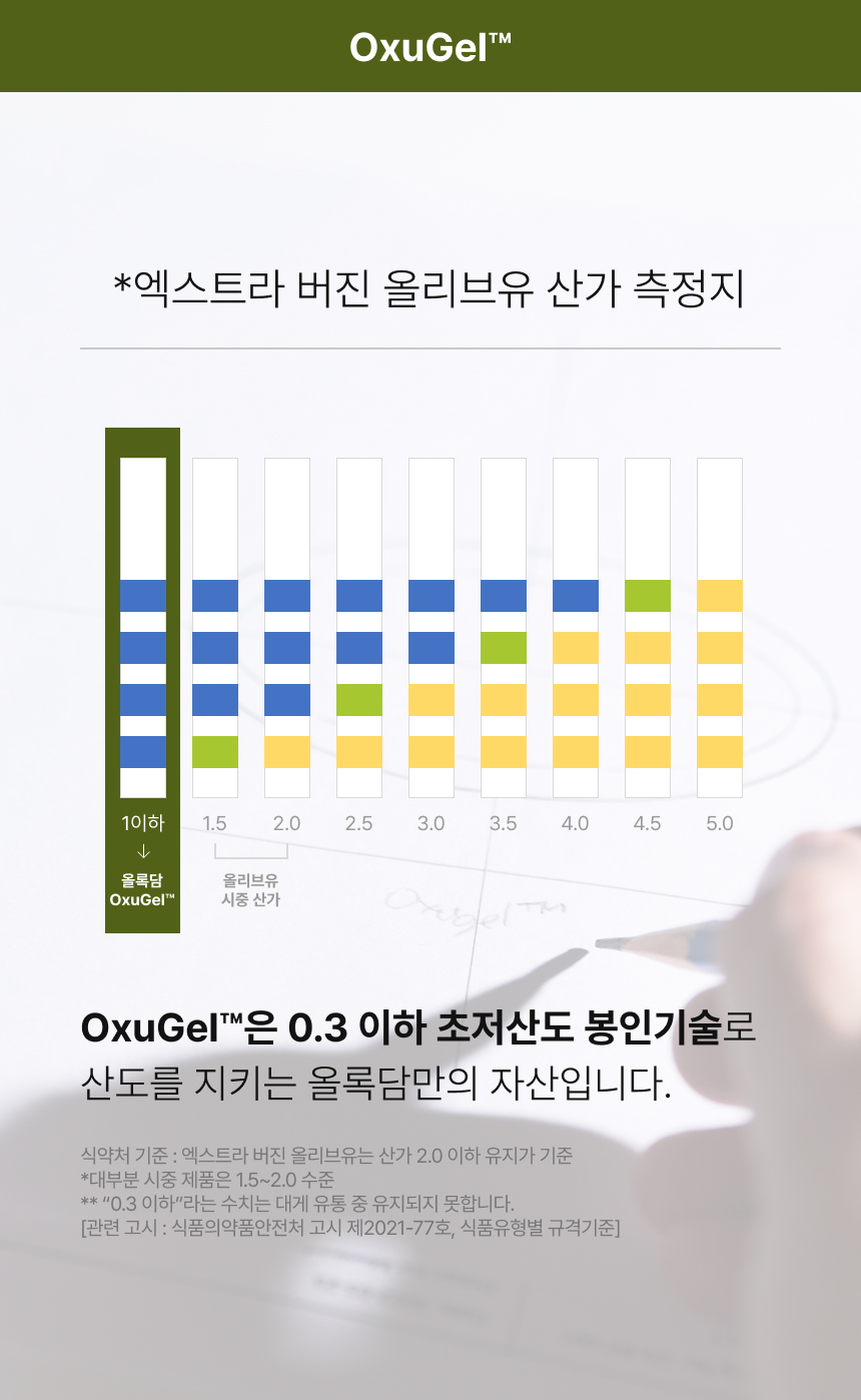 상품정보