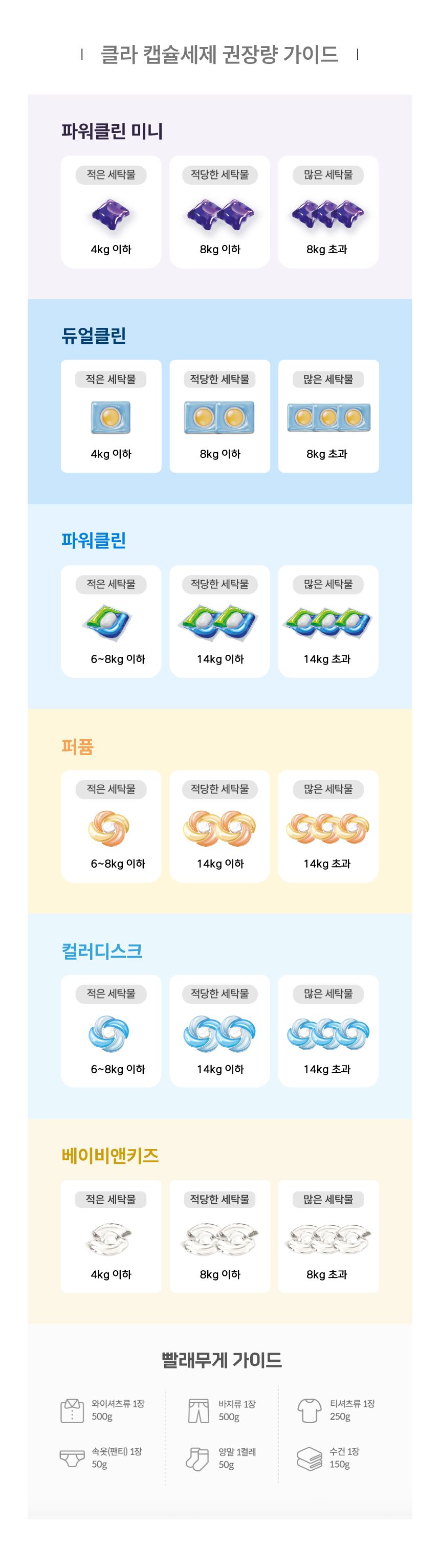 상품정보