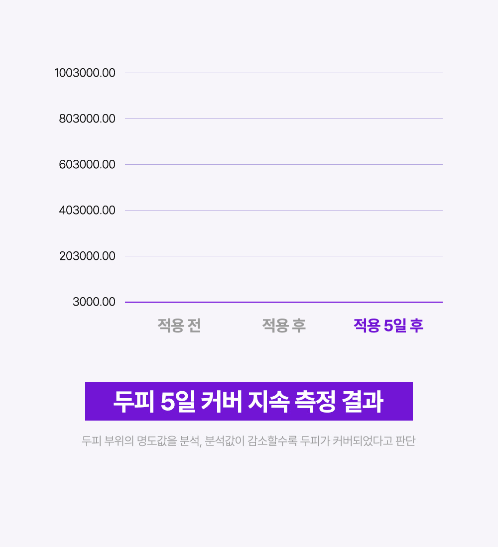 상품정보