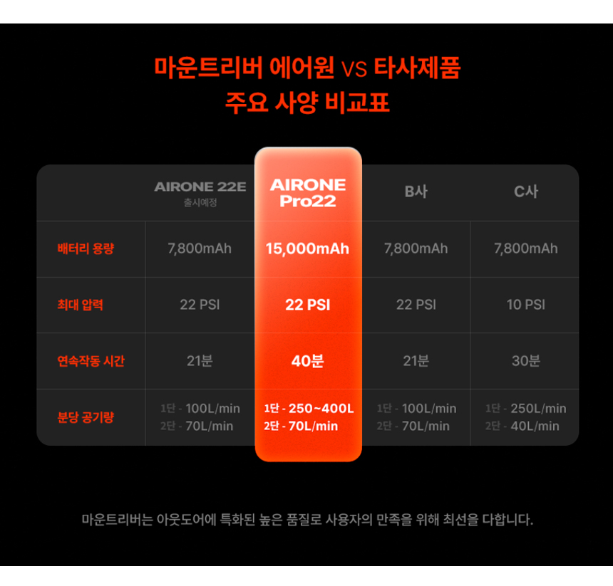 상품정보