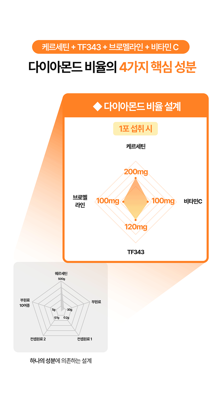 상품정보