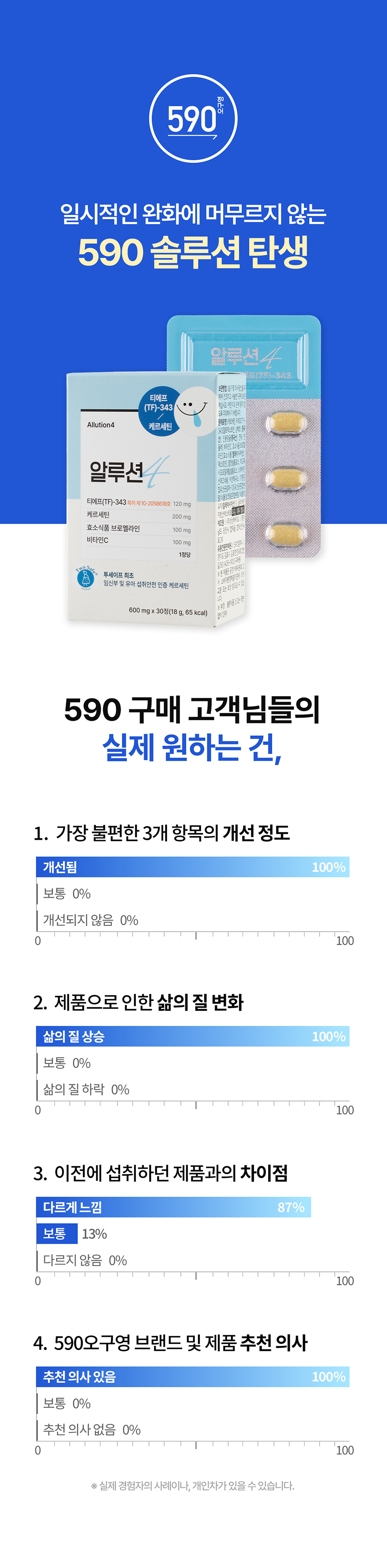 상품정보