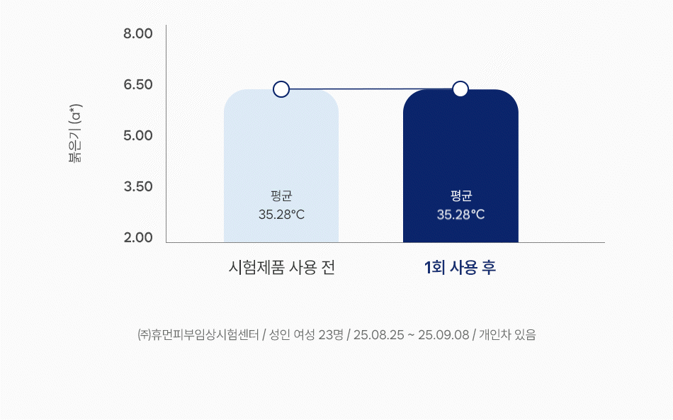 상품정보