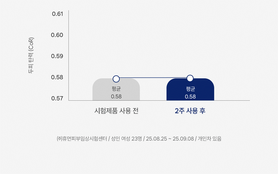 상품정보
