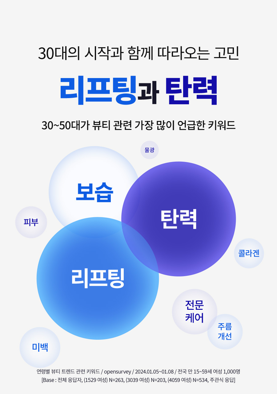 상품정보