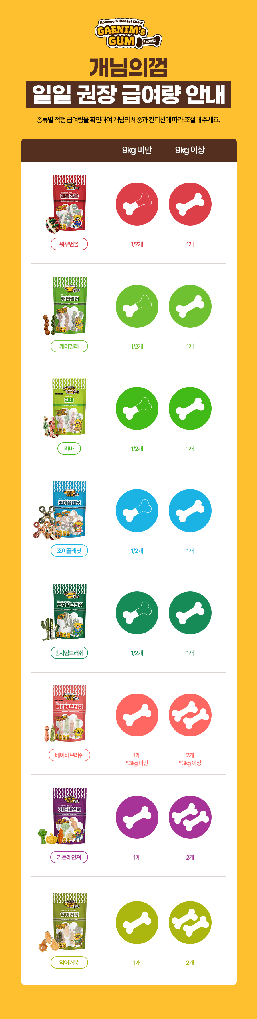 상품정보