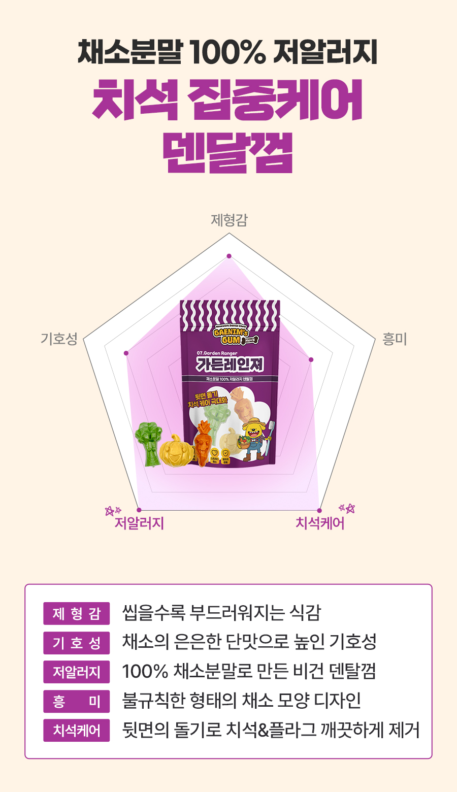 상품정보