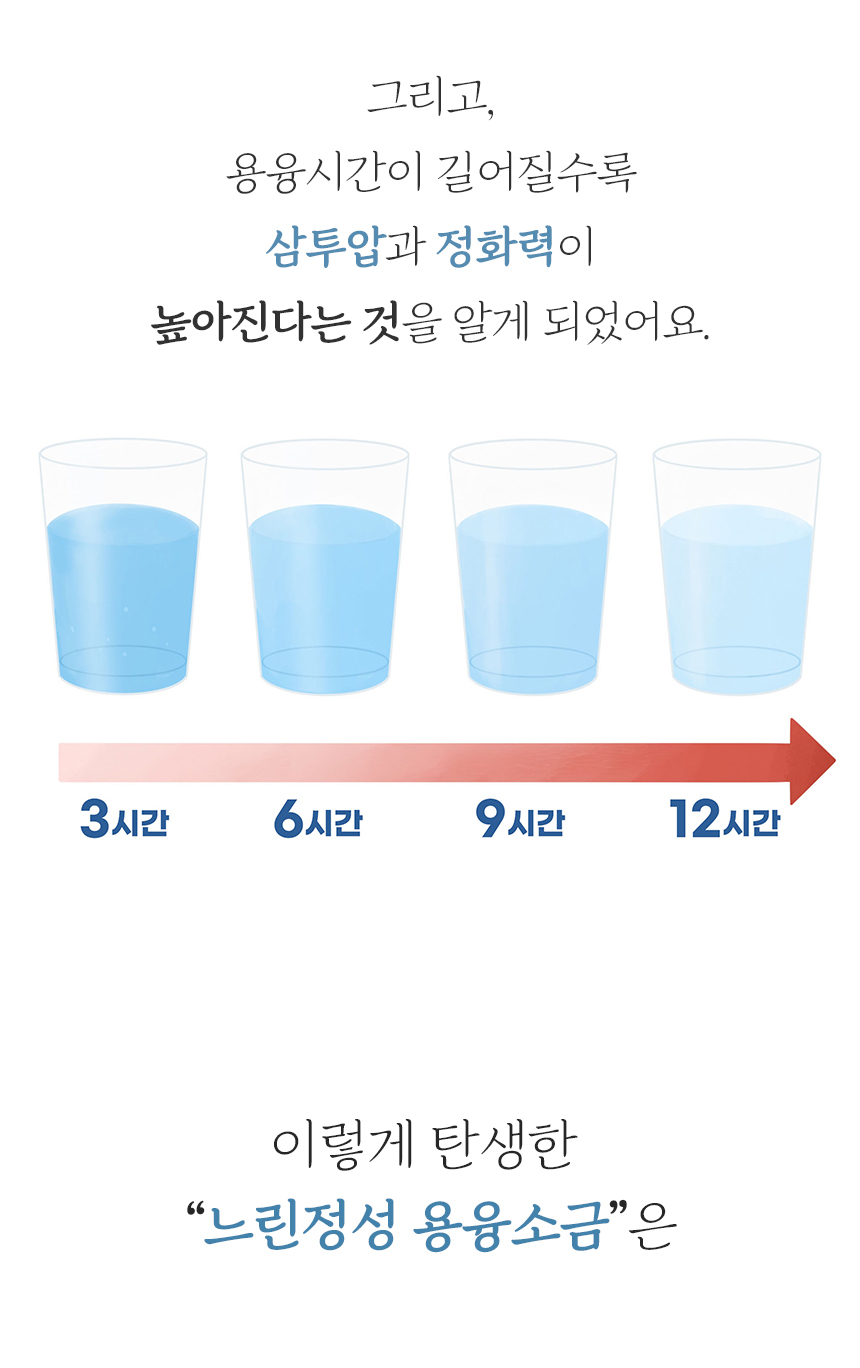 상품정보
