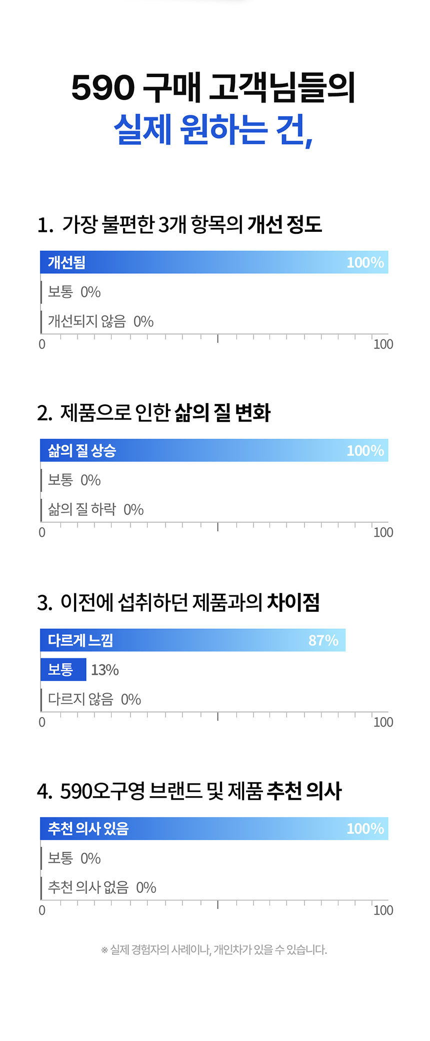 상품정보