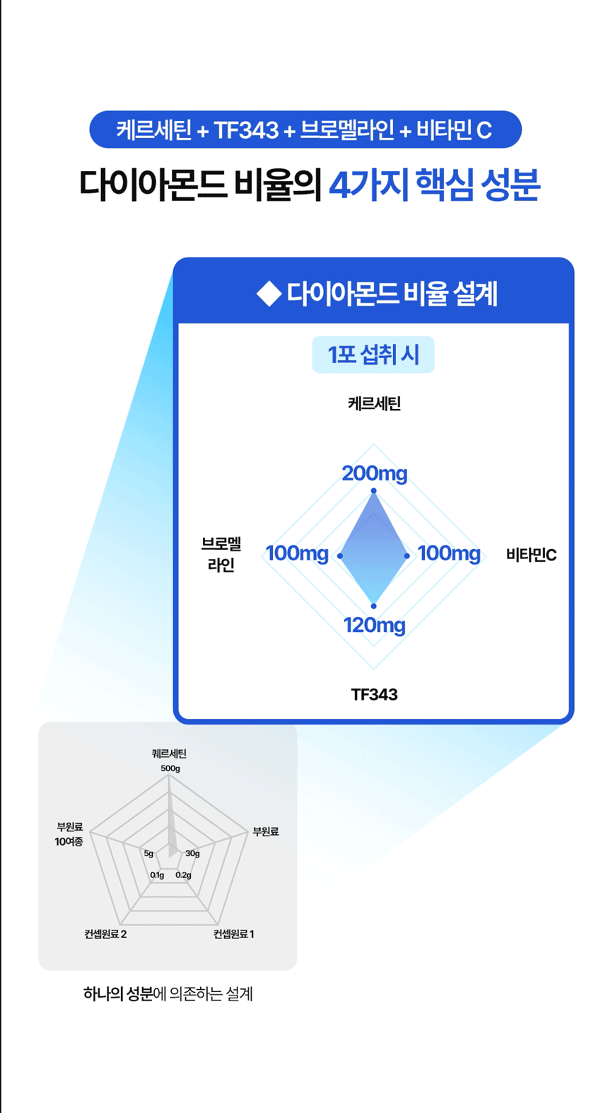 상품정보