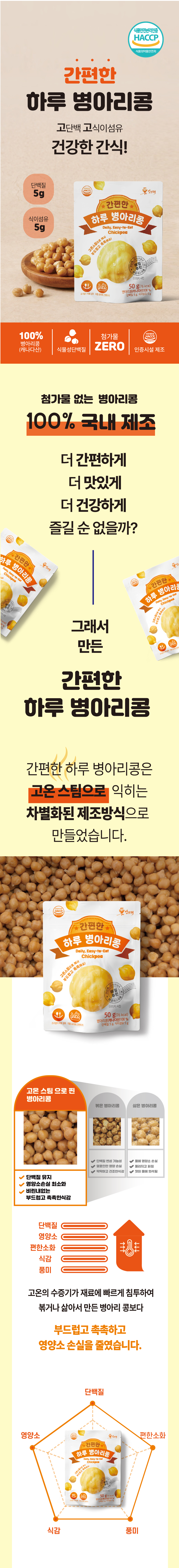 상품정보