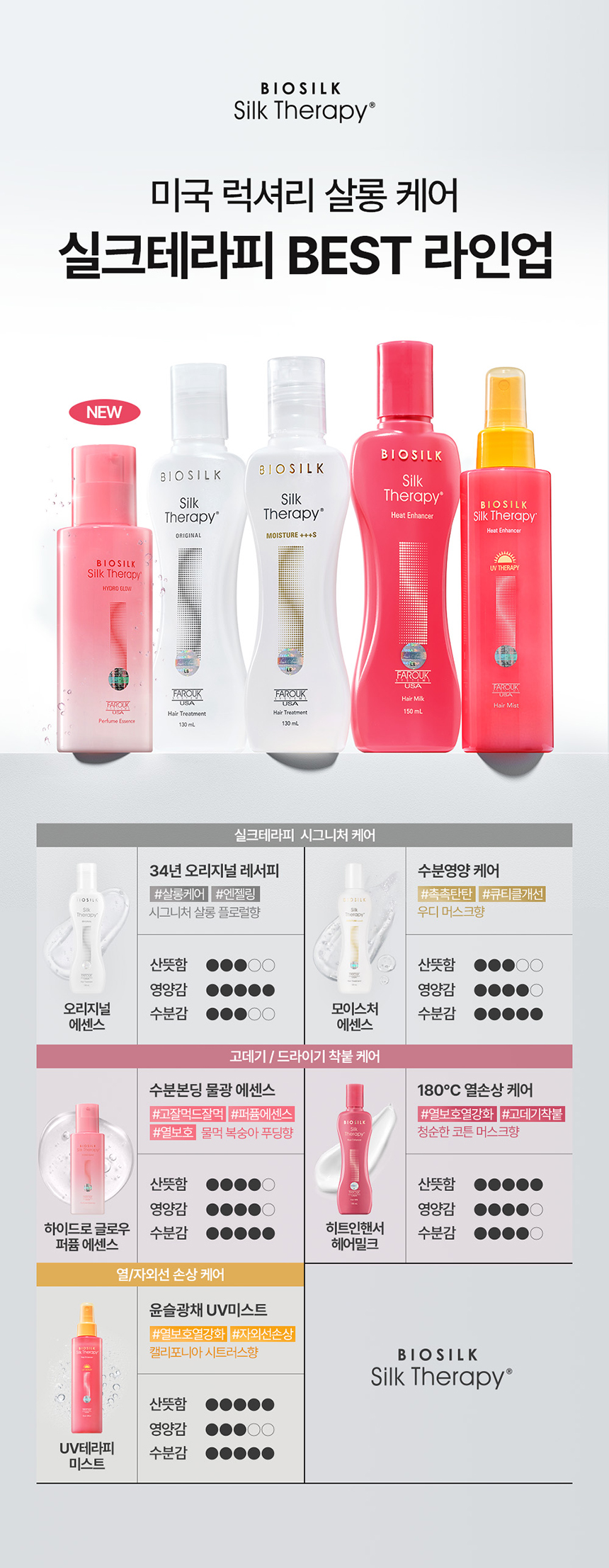상품정보