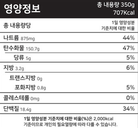 상품정보