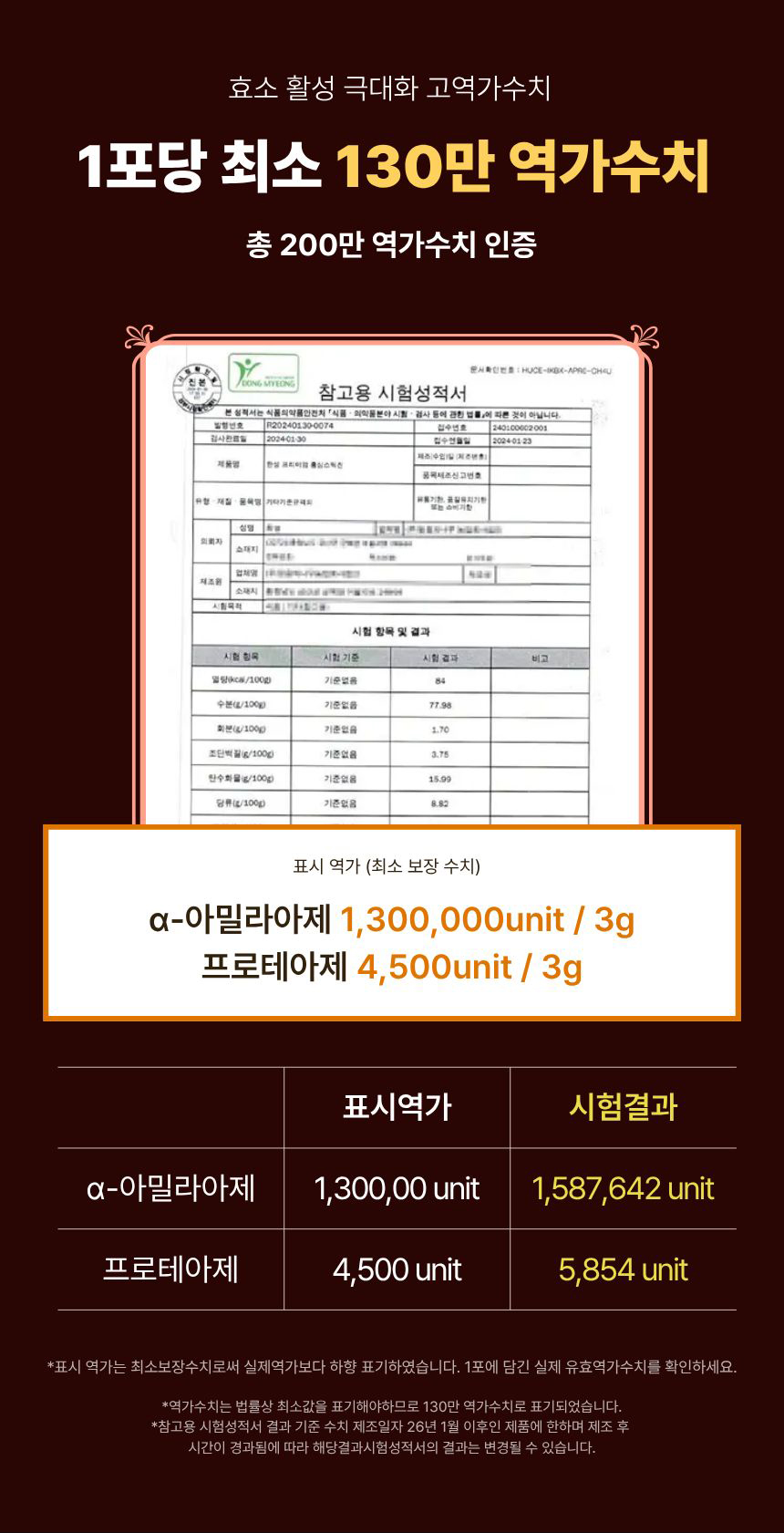 상품정보