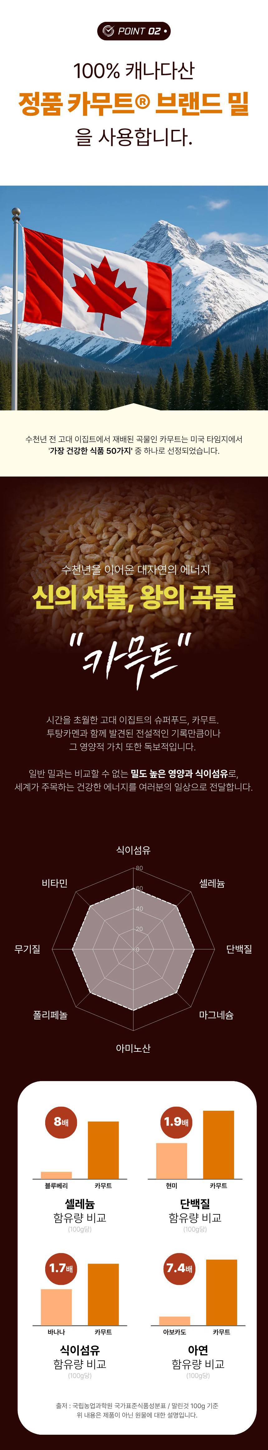 상품정보