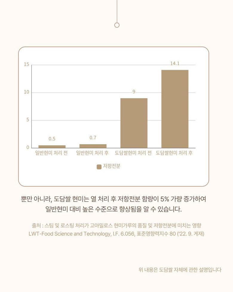 상품정보