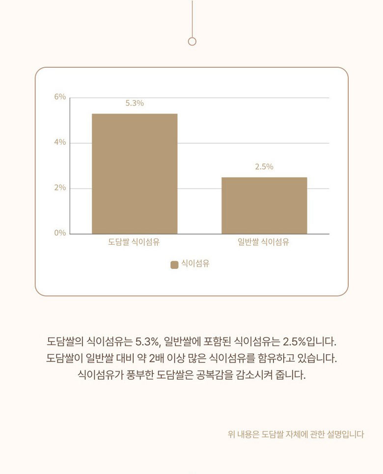상품정보