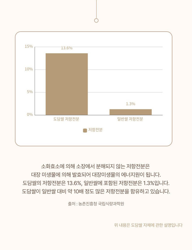 상품정보