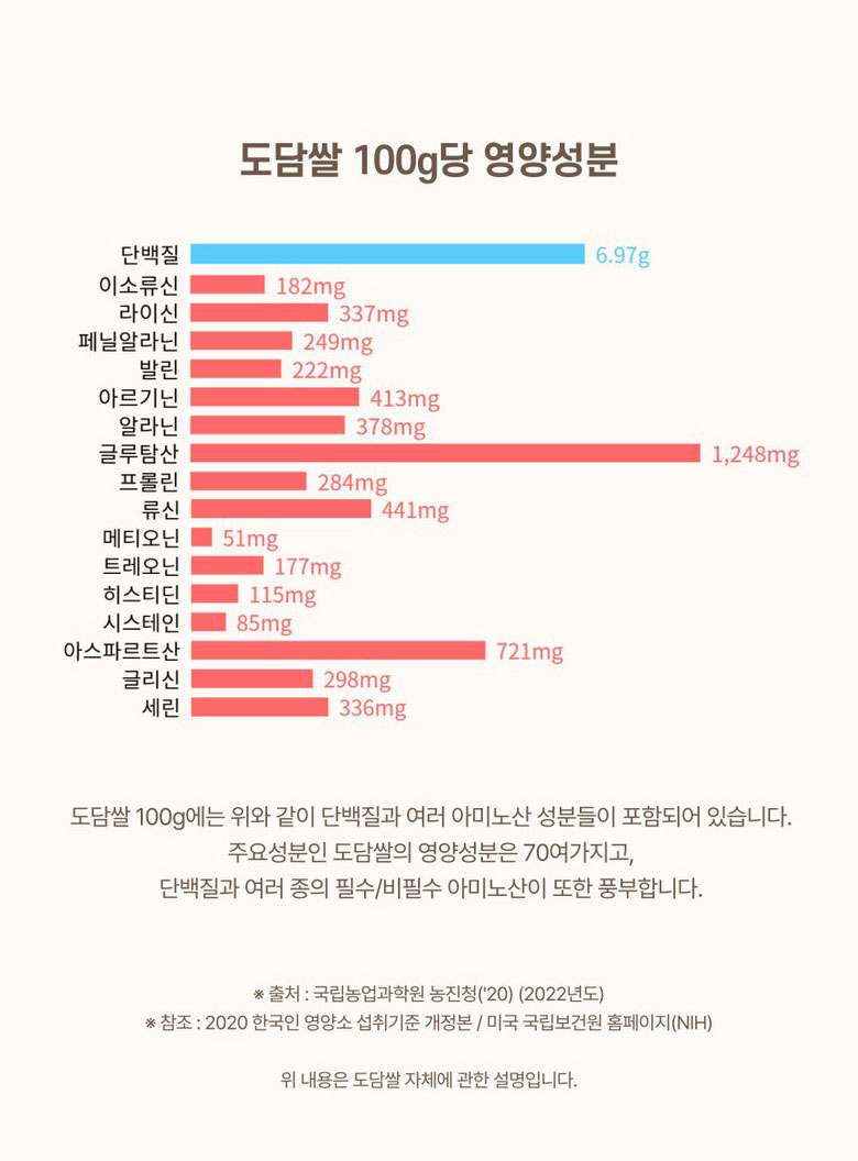 상품정보