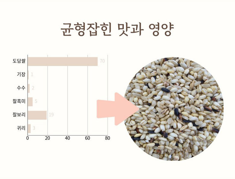상품정보